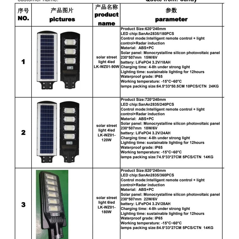 Econo 90W Solar Street Light